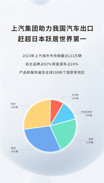 7600車位 中國最大清潔能源汽車運(yùn)輸船“首航”