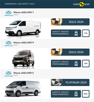 上汽大通MAXUS輕客家族“三電齊發(fā)”，大拿M1攜手2025款新途EV70、新途EV90上市發(fā)布